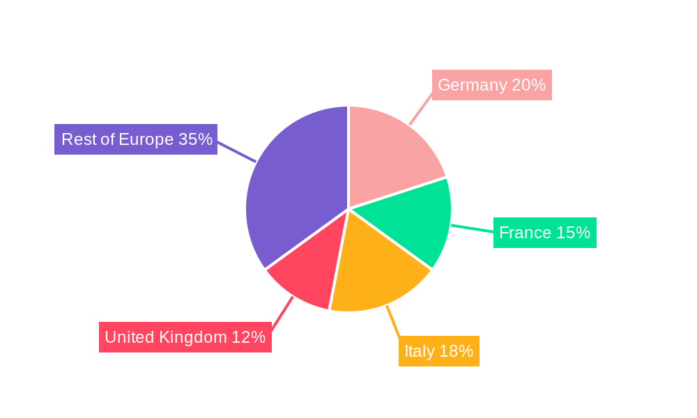 European Coffee Market Regional Share