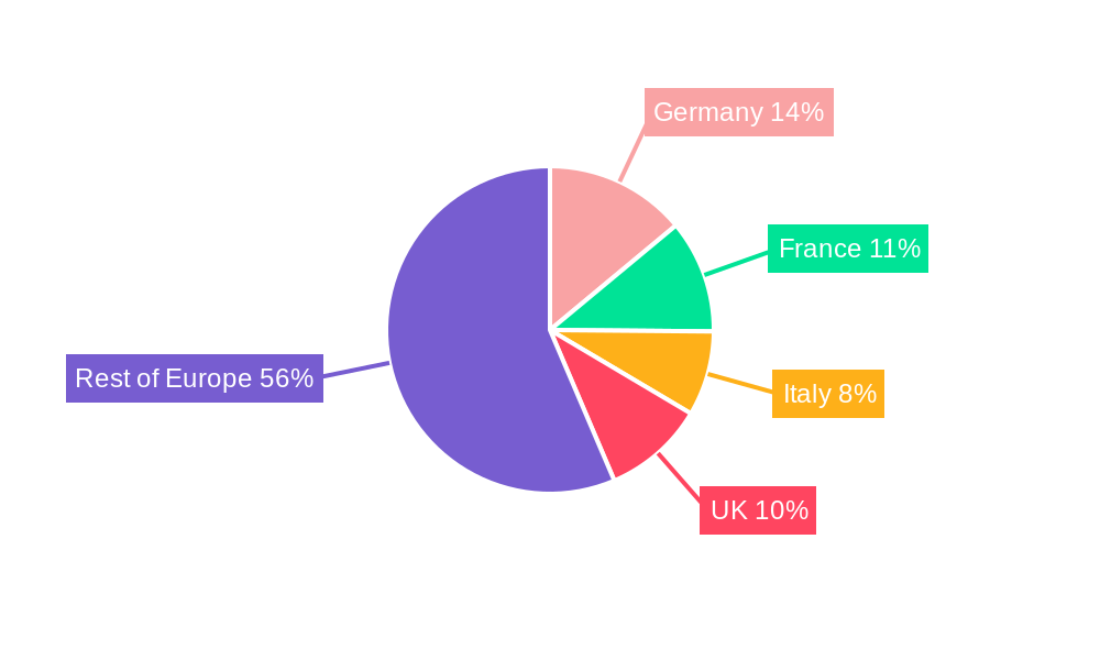European Essential Oil Industry Regional Share