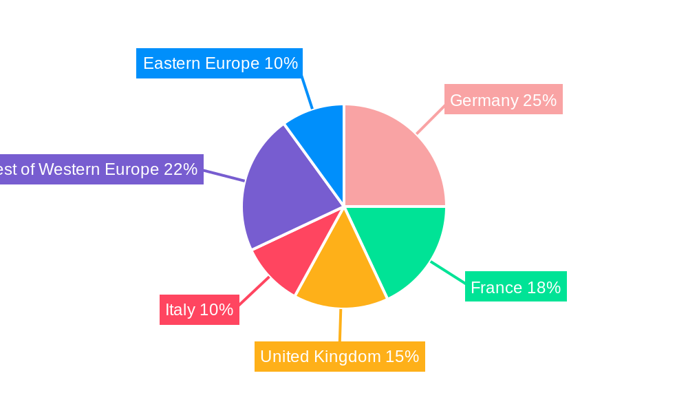 European Industrial Automation Software Industry Regional Share