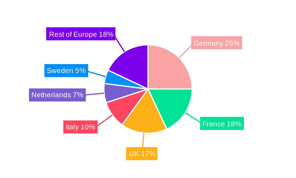 European Logistics Market Regional Share