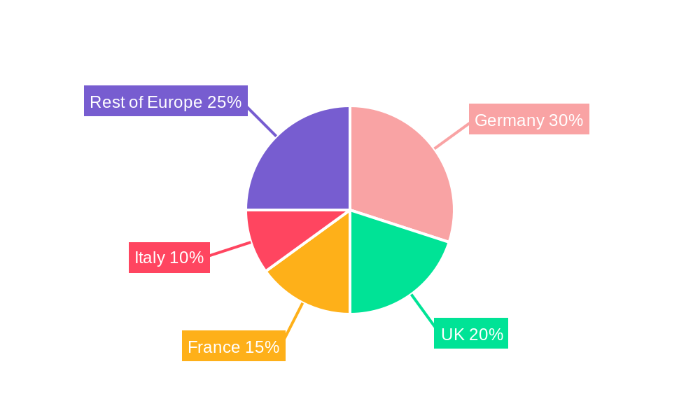 European Luxury Cars Industry Regional Share