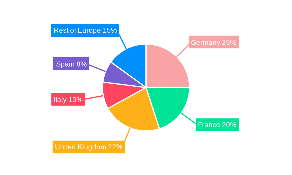 European Pharmaceutical Contract Manufacturing Industry Regional Share