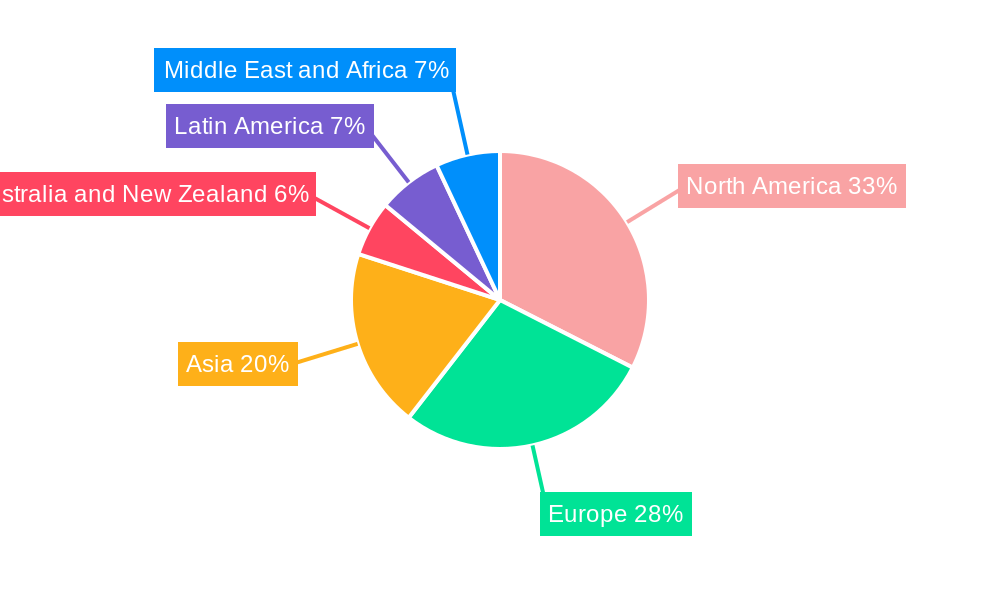 FDP Market Regional Share