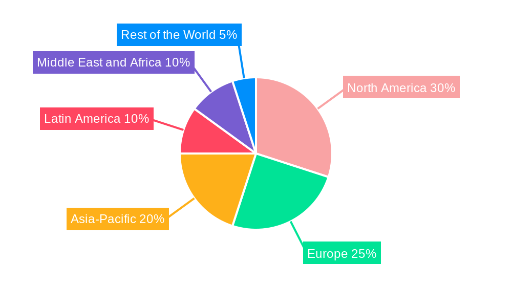 Fabric Shavers Market Regional Share