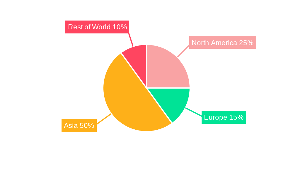 Fan Out Packaging Market Regional Share