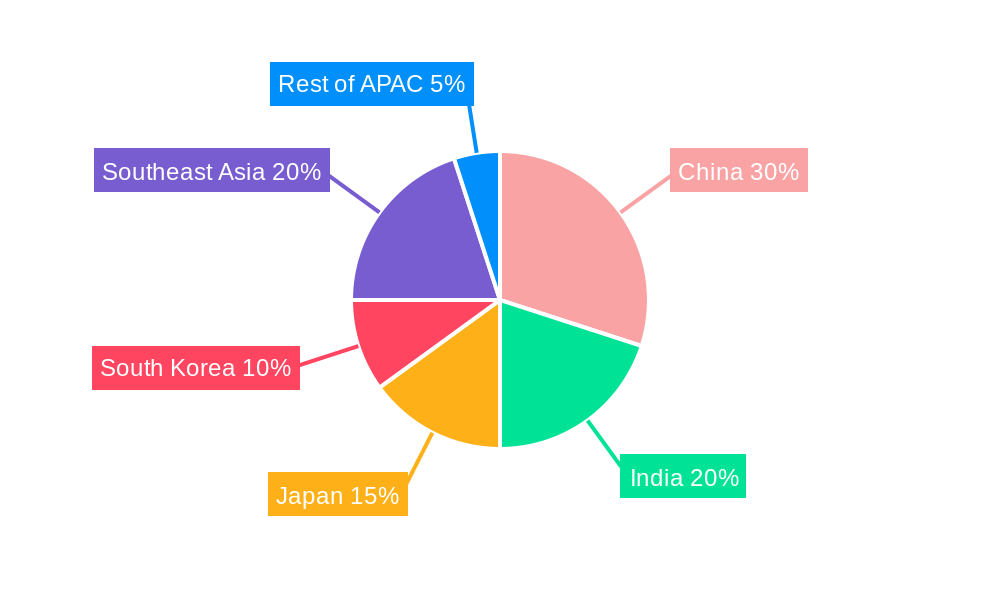 Fermented Drinks Industry in APAC Regional Share