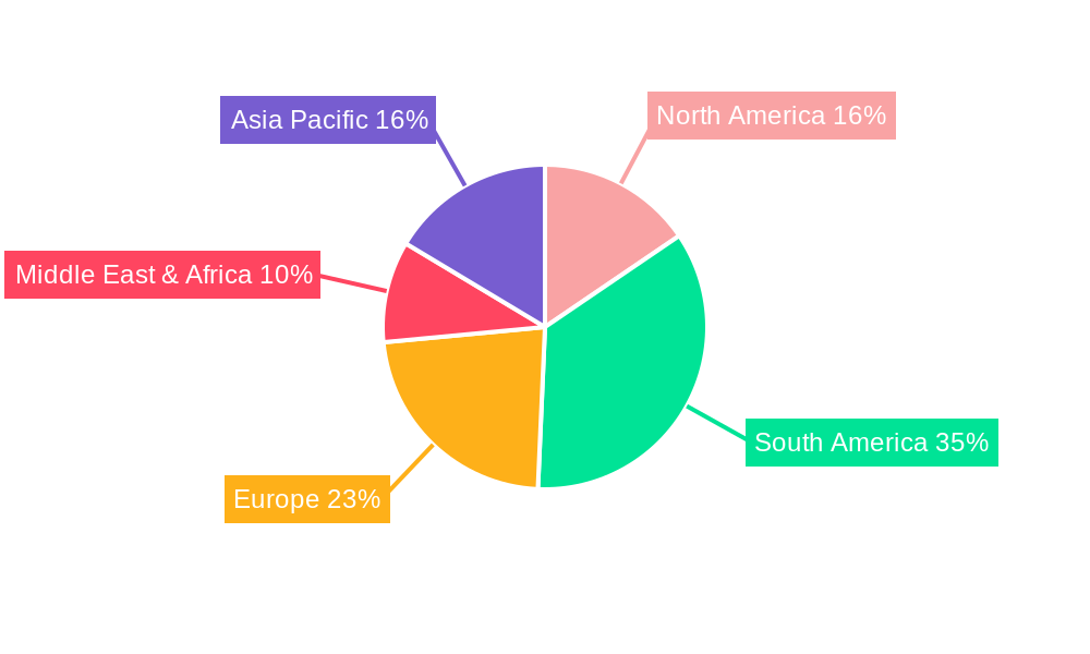 Fertilizers Market in South America Regional Share