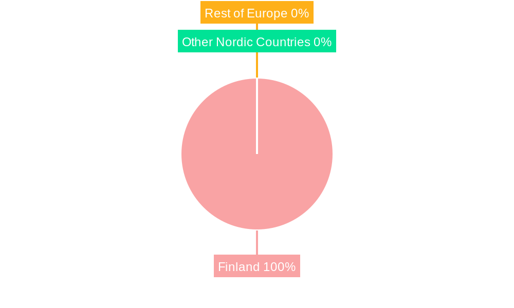 Finland Cybersecurity Market Regional Share
