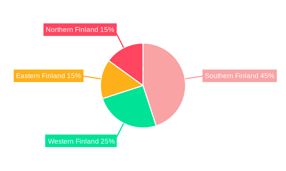 Finland Life & Non-Life Insurance Industry Regional Share