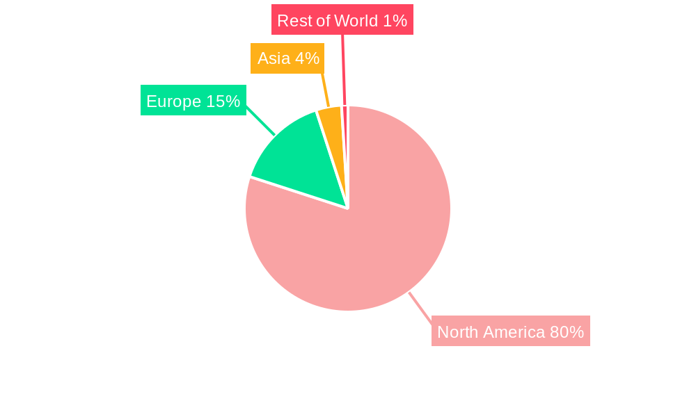 Flat Glass Market in North America Regional Share