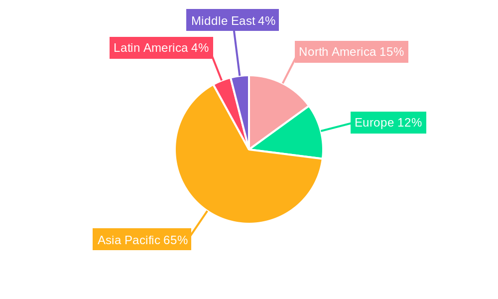 Flexible OLED Industry Regional Share