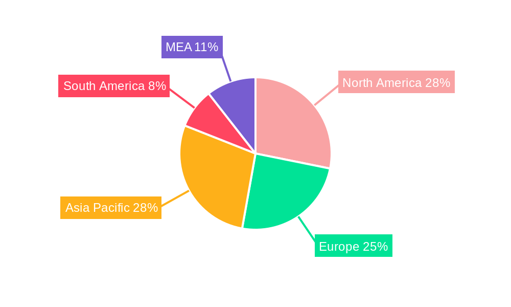 Flu Vaccine Industry Regional Share