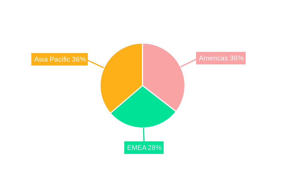 Foldable Smartphones Industry Regional Share