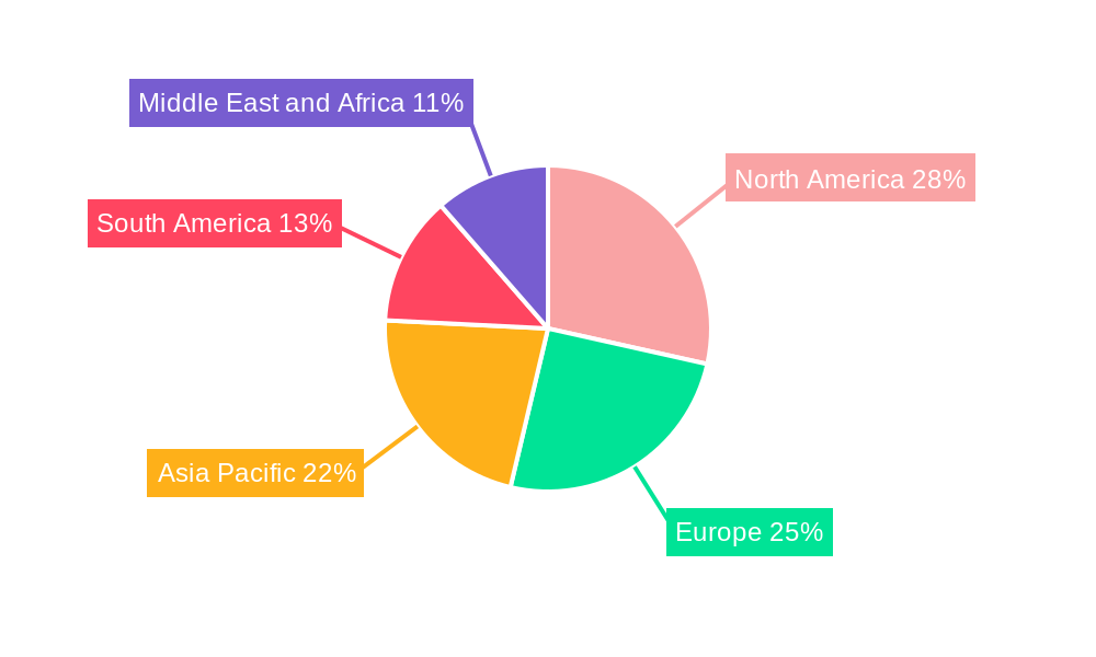 Food Allergen Testing Industry Regional Share