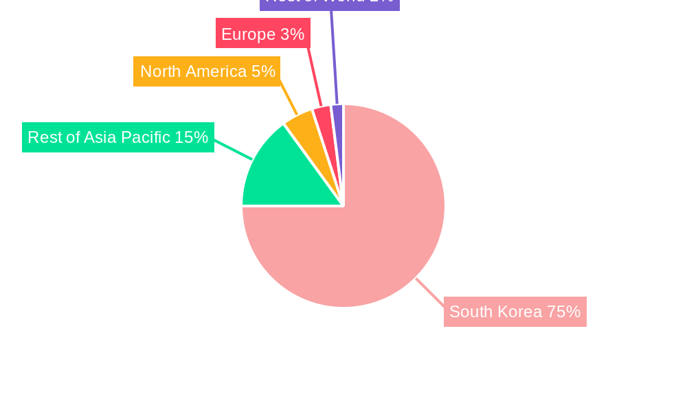 Food Service in Korean Industry Regional Share