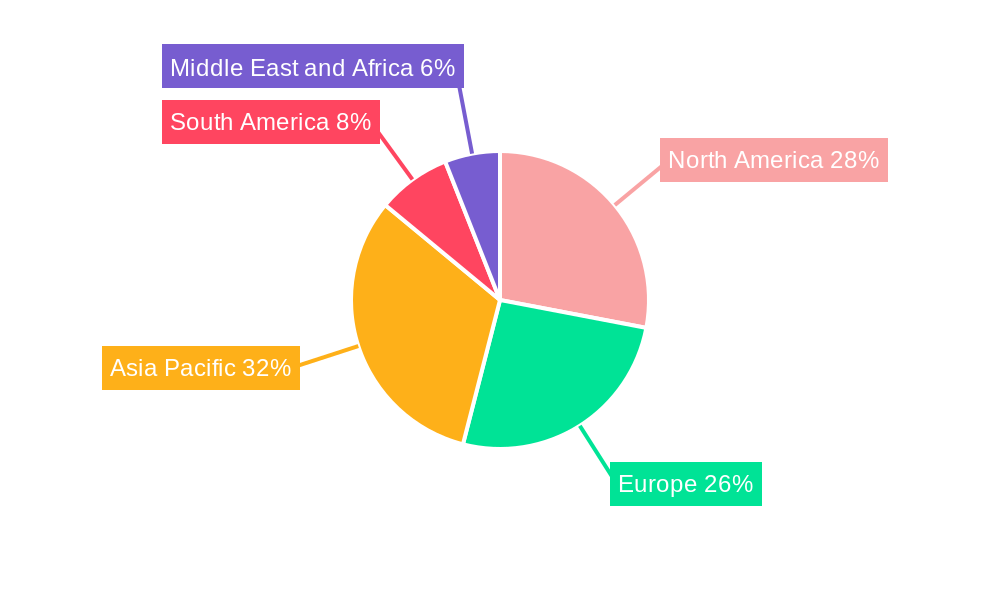 Food Stabilizers Industry Regional Share