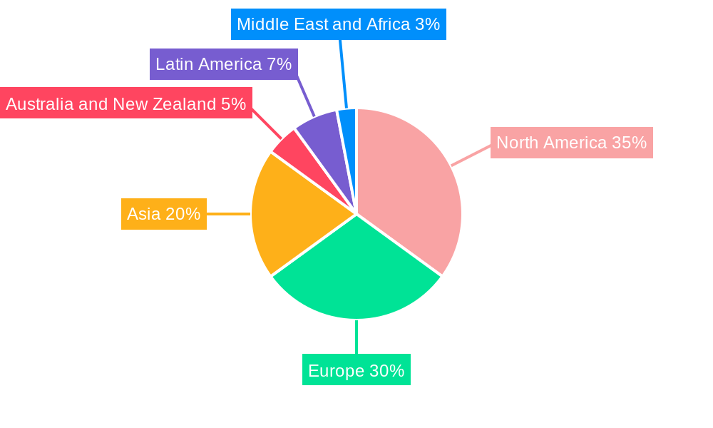 Forestry Equipment Industry Regional Share