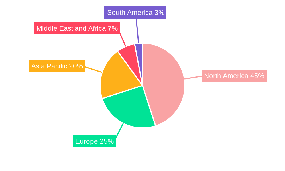 Fracking Water Treatment Industry Regional Share