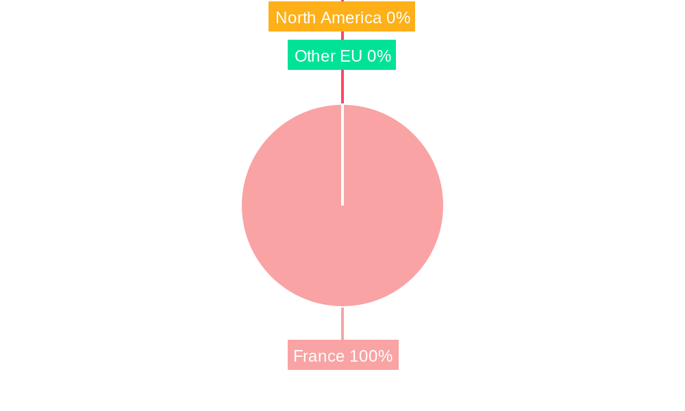 France Access Control Market Regional Share