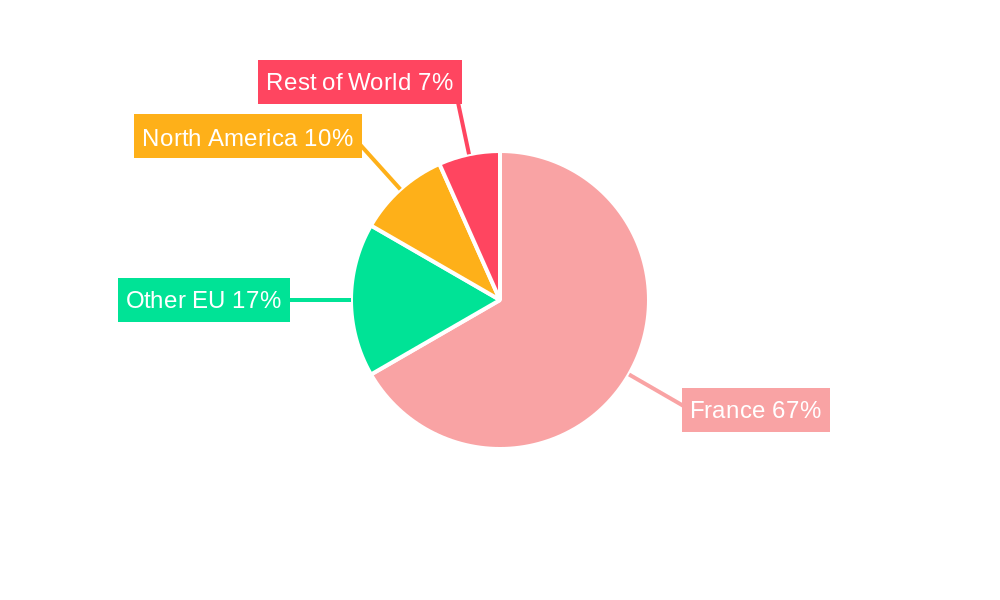 France Adjuvants Industry Regional Share