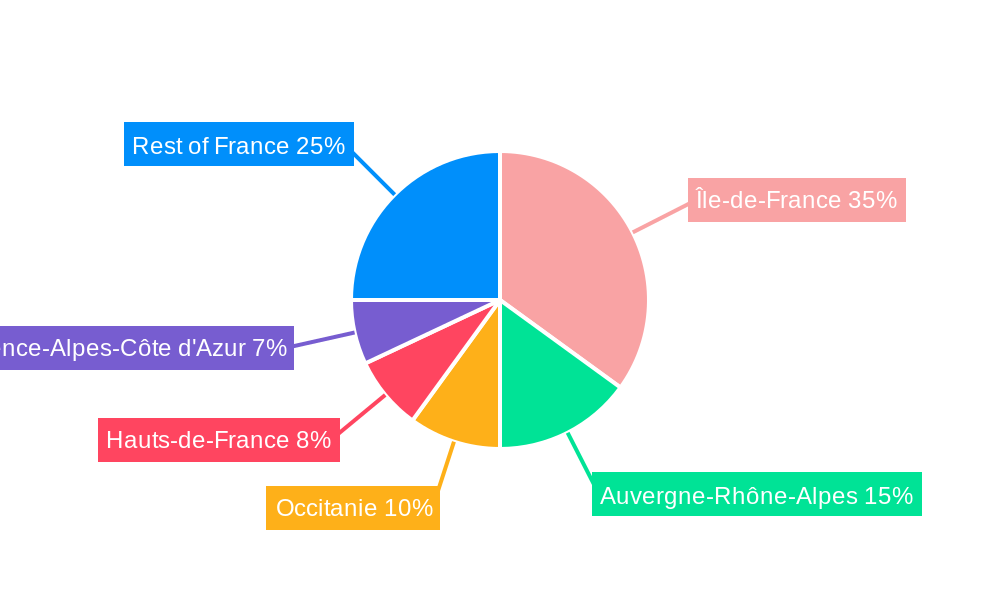 France Cloud Computing Market Regional Share