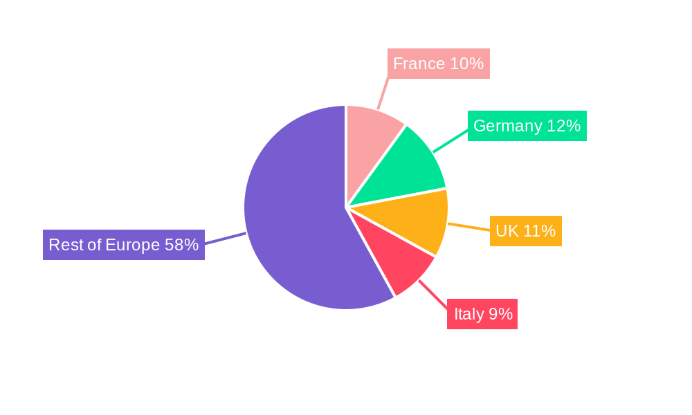 France Food Additives Industry Regional Share