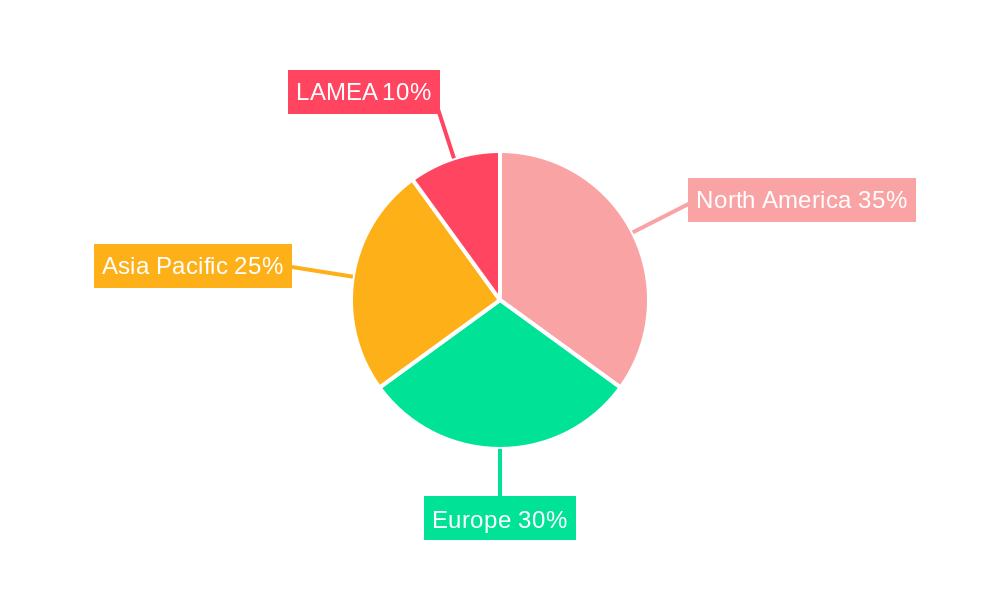 Freight Forwarding Market Regional Share