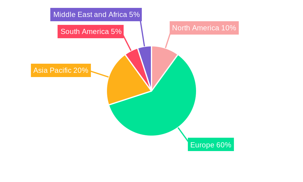 French Ceramic Tiles Market Regional Share