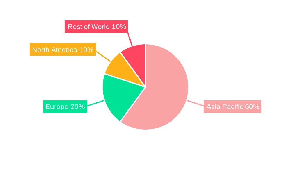 Frozen Food Industry Dubai Regional Share