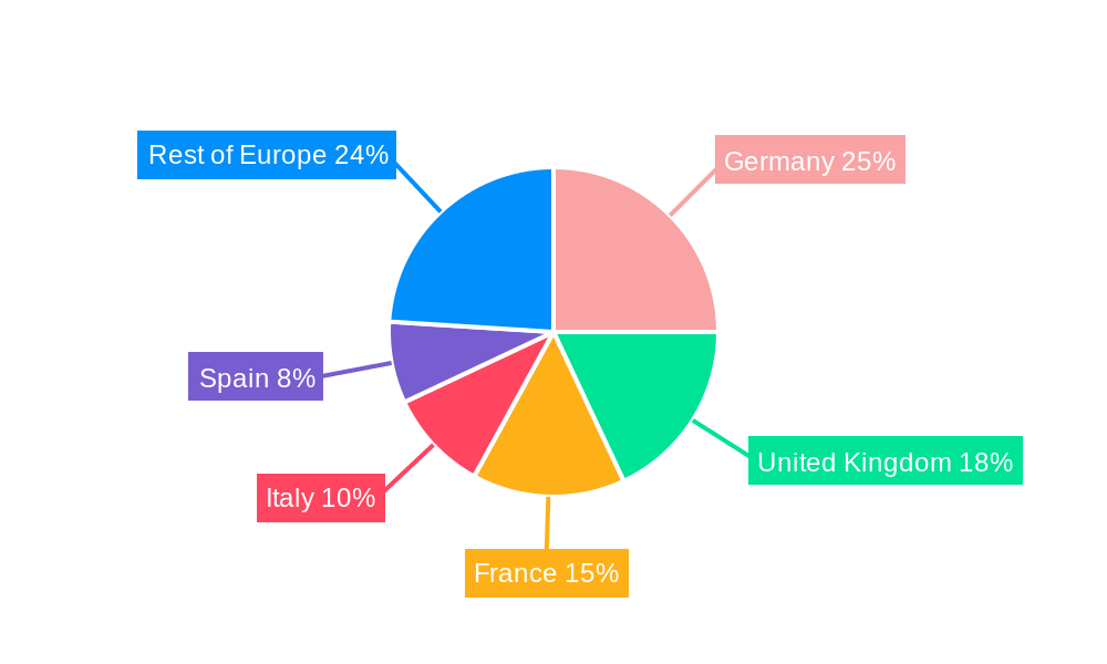 Fuel Cell Electric Vehicle Market in Europe Regional Share