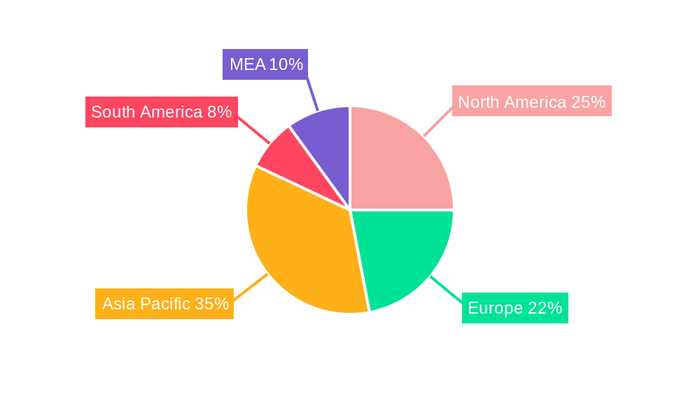 Fuel Tanker Services Market Regional Share