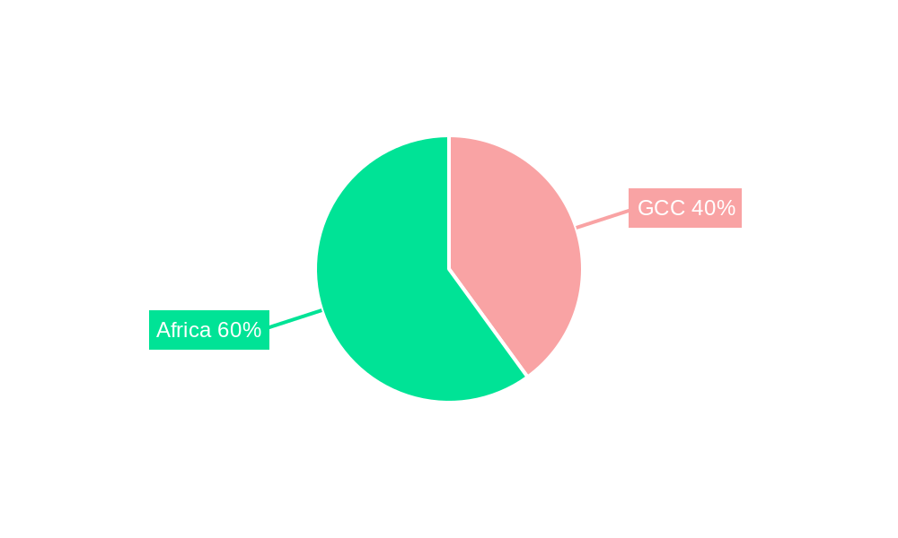 GCC & African Bath and Shower Products Market Regional Share