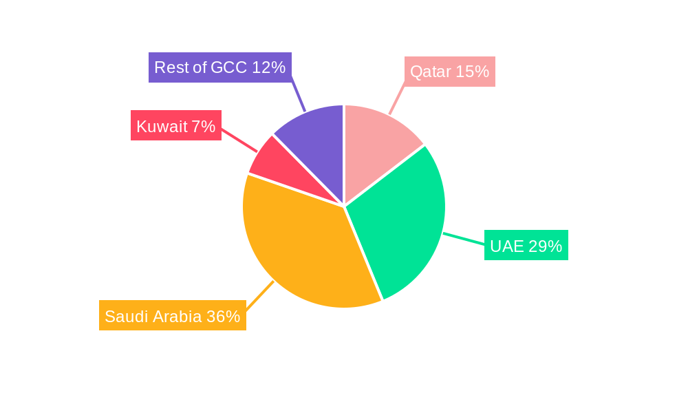 GCC Event Logistics Market Regional Share