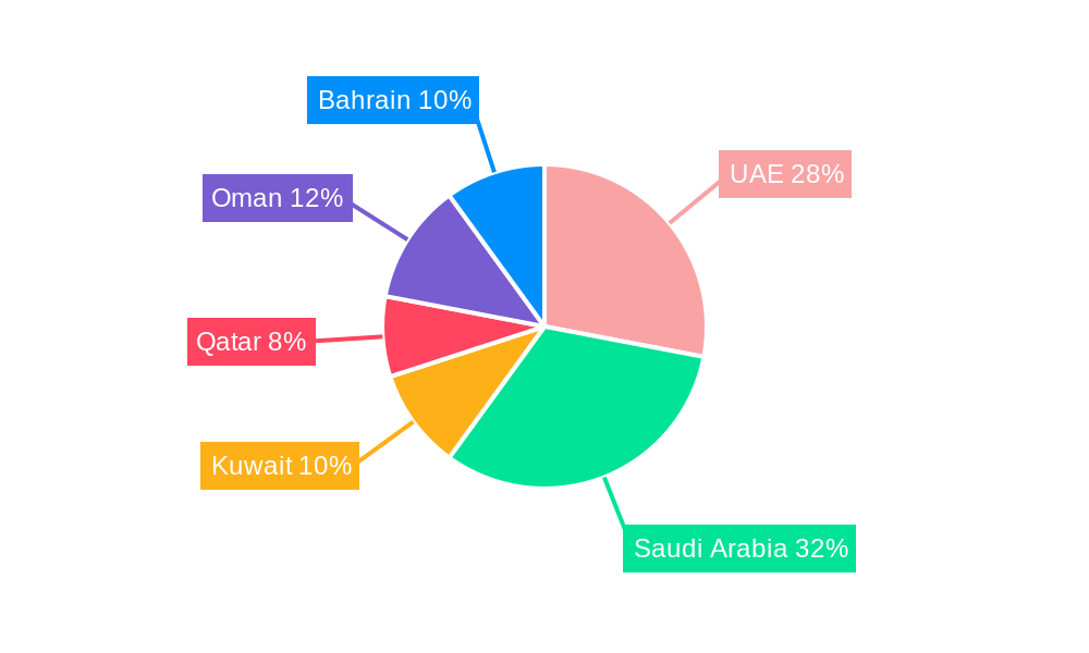 GCC Firefighting Foam Market Regional Share