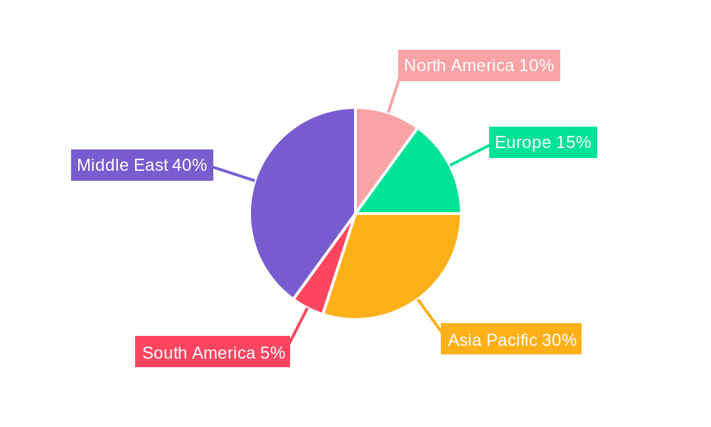 GCC Floor Covering Market Regional Share