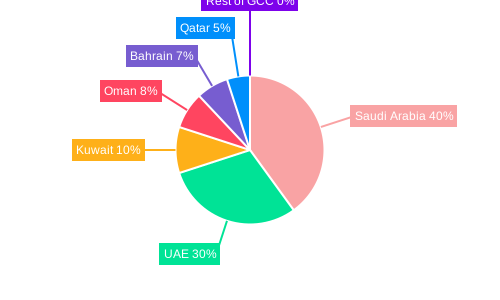 GCC Food Service Market Regional Share