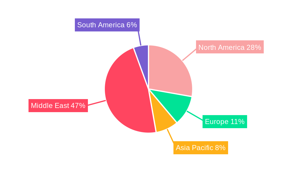 GCC Modular Kitchen Market Regional Share