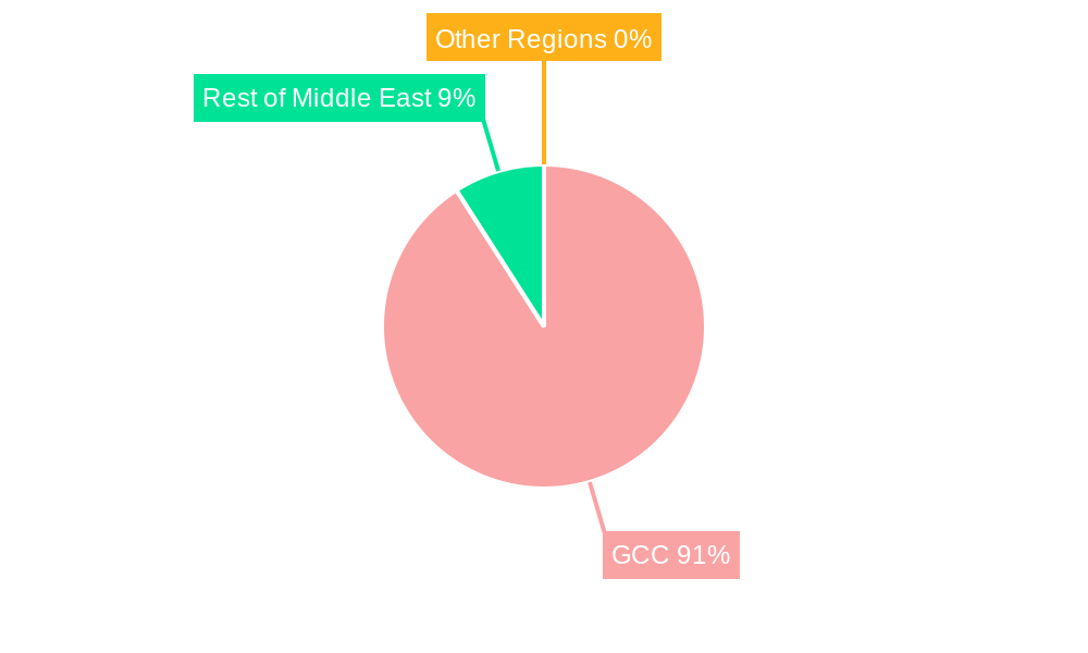 GCC Multifunctional Furniture Market Regional Share
