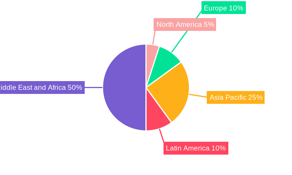 GCC Paper Bags Market Regional Share