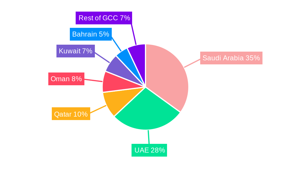 GCC Perfume and Fragrance Market Regional Share