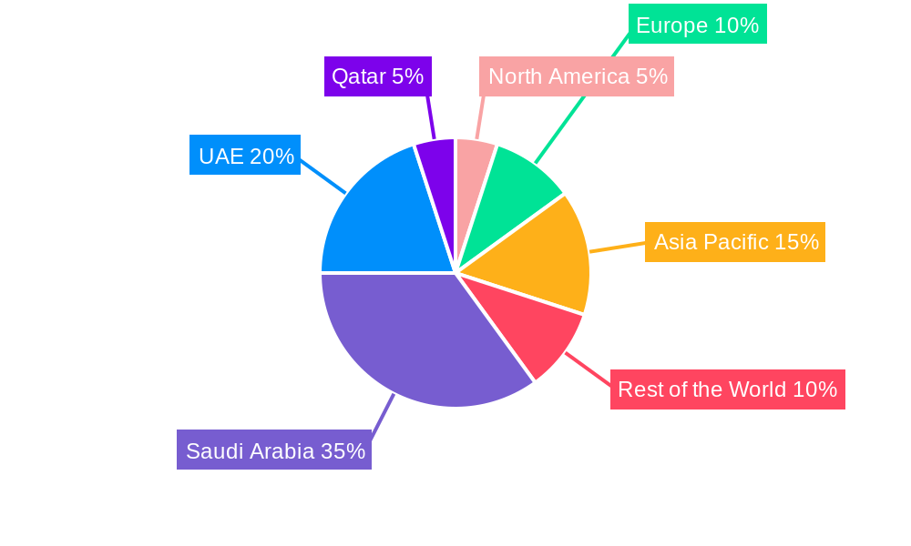 GCC Prefabricated Building Industry Regional Share