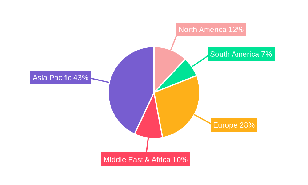 GCC Rigid Plastic Packaging Industry Regional Share