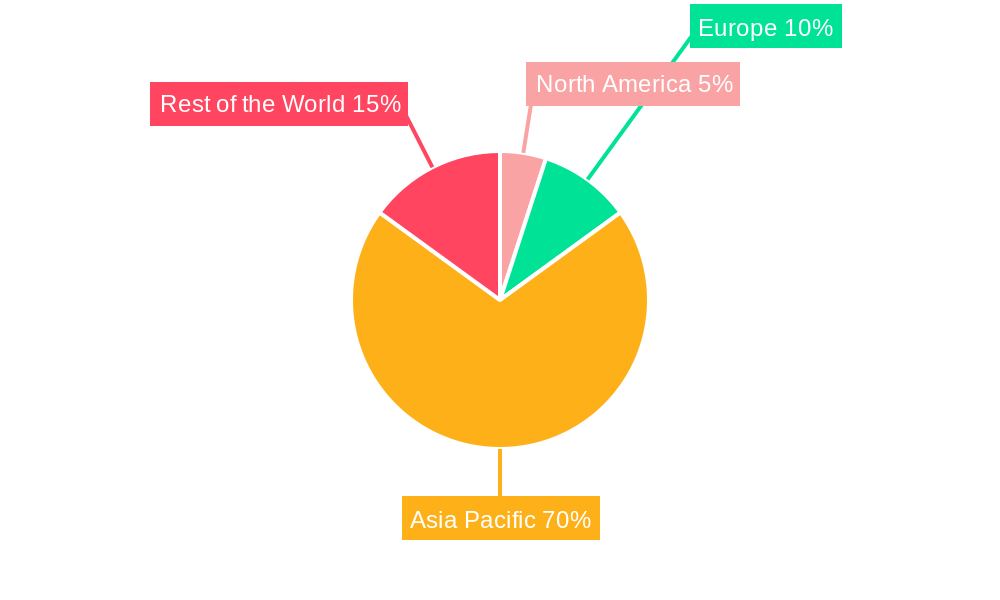 GCC Shrink Sleeves Market Regional Share