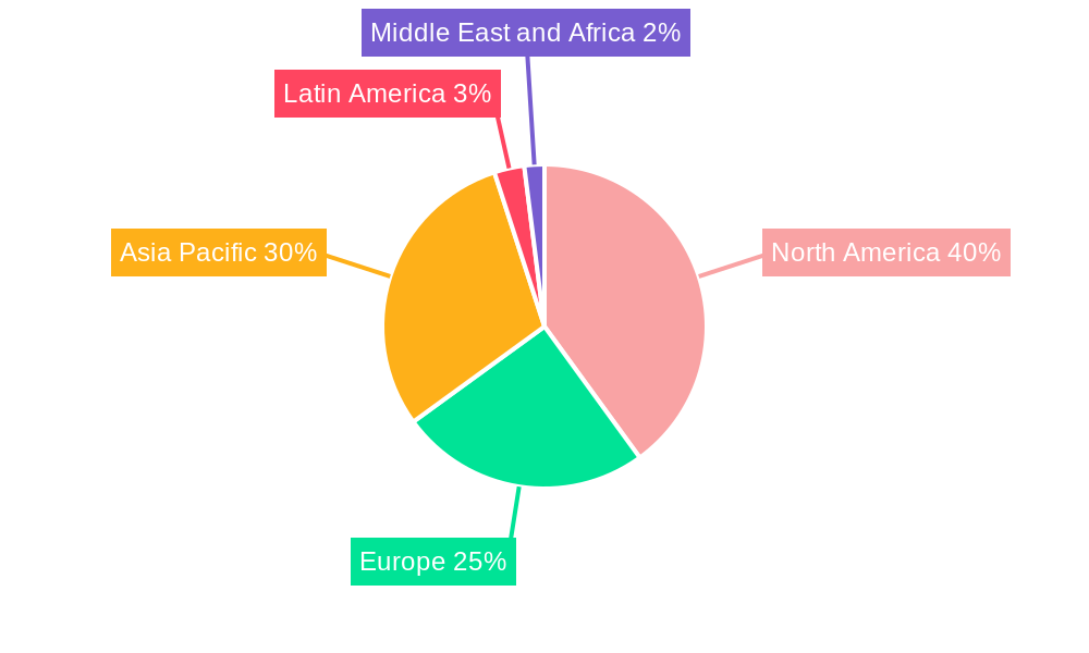 GaN Industry Regional Share