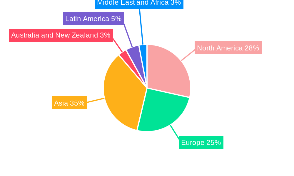 Gaming Market Market Share by Region - Global Geographic Distribution
