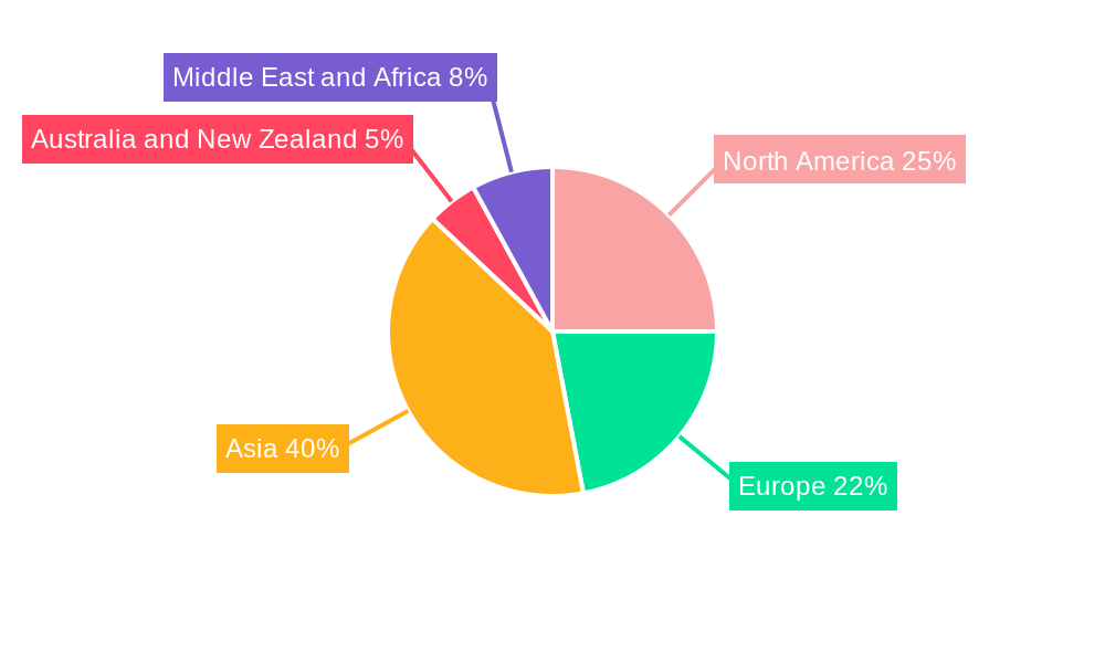Gate Driver Integrated Circuit Market Regional Share