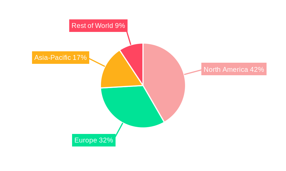 Gene Vector Market Regional Share