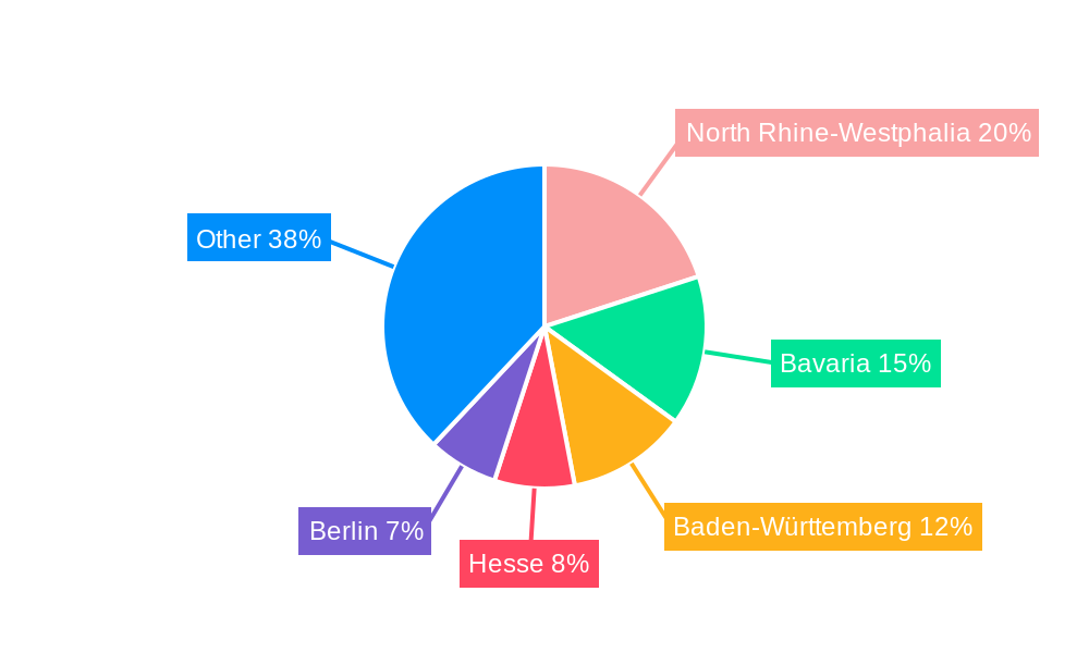 German Hotel Market Regional Share