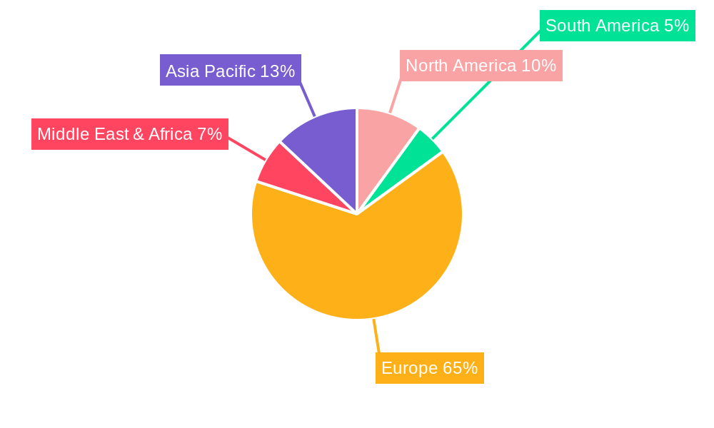 German Insurance Market Regional Share
