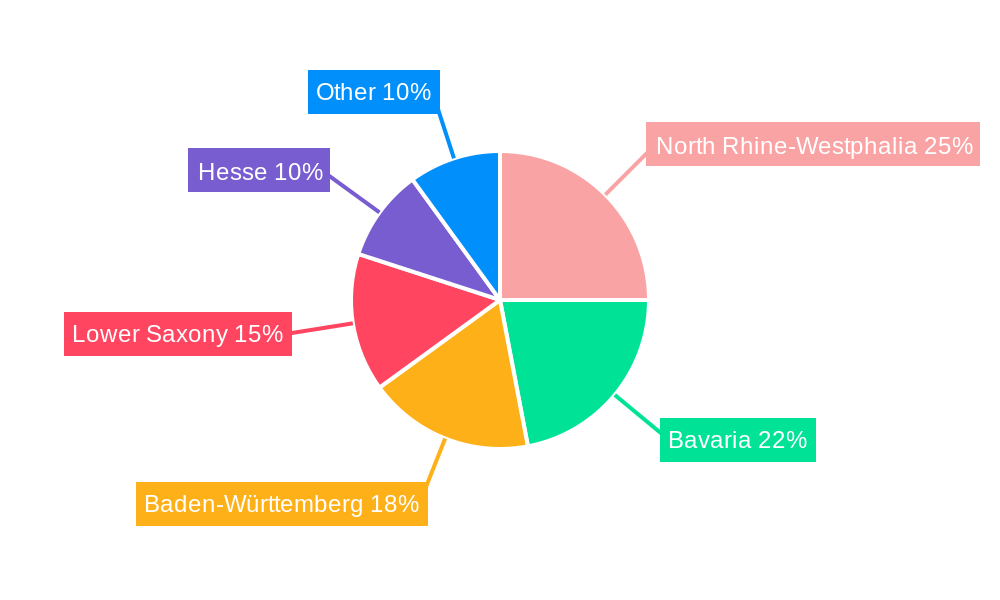 Germany Agricultural Machinery Industry Regional Share